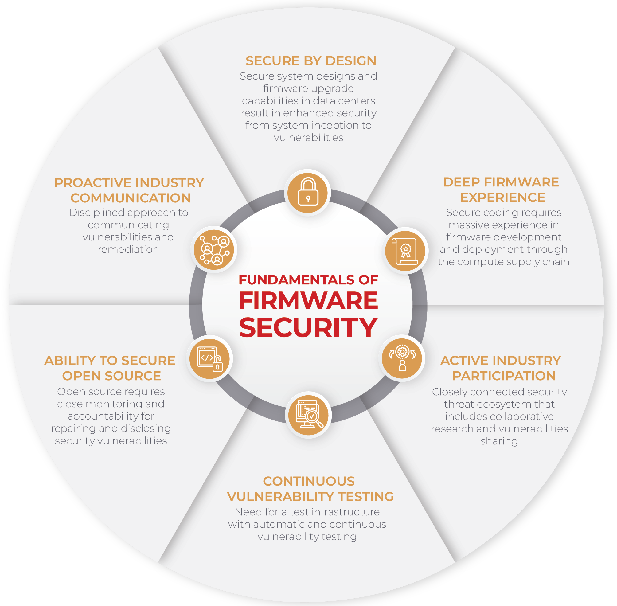 AMI105-ElementsofFirmwareSecurity_infographic_v005-02